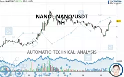 NANO - NANO/USDT - 1H