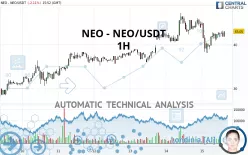 NEO - NEO/USDT - 1H