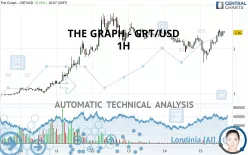 THE GRAPH - GRT/USD - 1H