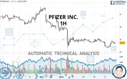 PFIZER INC. - 1 uur