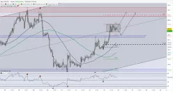 USD/JPY - 1H