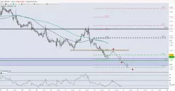 USD/CAD - 1 Std.