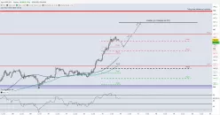 GBP/JPY - 1H