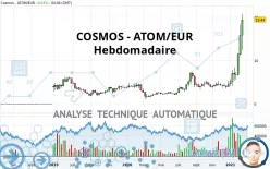 COSMOS - ATOM/EUR - Wöchentlich