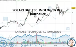 SOLAREDGE TECHNOLOGIES INC. - Journalier