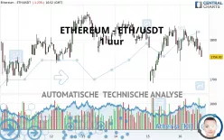 ETHEREUM - ETH/USDT - 1 uur