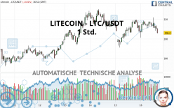 LITECOIN - LTC/USDT - 1 Std.