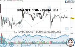 BINANCE COIN - BNB/USDT - 1H