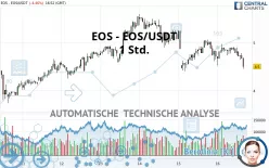 EOS - EOS/USDT - 1 Std.