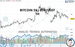 BITCOIN SV - BSV/USDT - 1H