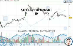 STELLAR - XLM/USDT - 1H