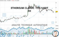 ETHEREUM CLASSIC - ETC/USDT - 1H