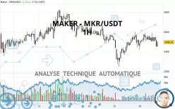 MAKER - MKR/USDT - 1 uur