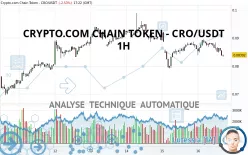 CRONOS - CRO/USDT - 1H