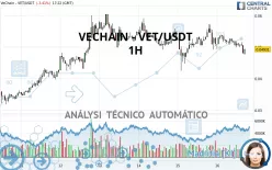 VECHAIN - VET/USDT - 1H