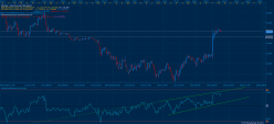 USD/JPY - 2 Std.