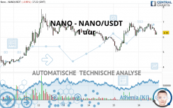 NANO - NANO/USDT - 1 uur