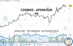 COSMOS - ATOM/EUR - 1 Std.