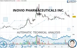 INOVIO PHARMACEUTICALS INC. - 1H