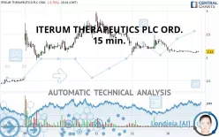 ITERUM THERAPEUTICS PLC ORD. - 15 min.