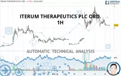 ITERUM THERAPEUTICS PLC ORD. - 1H