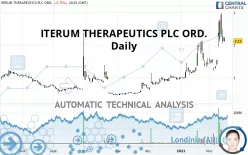 ITERUM THERAPEUTICS PLC ORD. - Giornaliero