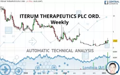 ITERUM THERAPEUTICS PLC ORD. - Wekelijks