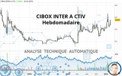 CIBOX INTER A CTIV - Semanal