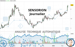 SENSORION - Journalier