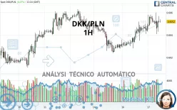 DKK/PLN - 1 uur