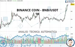 BINANCE COIN - BNB/USDT - 1H