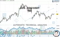 EOS - EOS/USDT - 1H