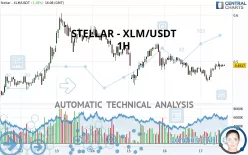 STELLAR - XLM/USDT - 1 uur