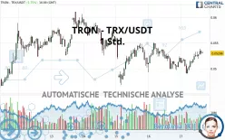 TRON - TRX/USDT - 1H