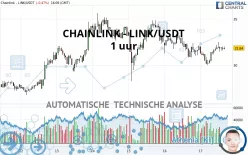 CHAINLINK - LINK/USDT - 1 uur