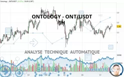 ONTOLOGY - ONT/USDT - 1H