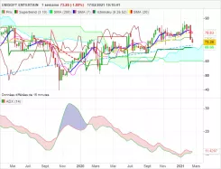 UBISOFT ENTERTAIN - Semanal