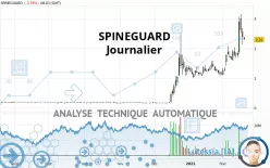 SPINEGUARD - Daily