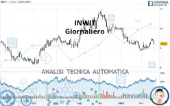 INWIT - Giornaliero