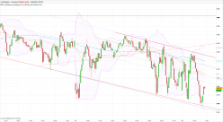 CAC40 INDEX - 5 min.