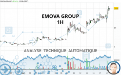 EMOVA GROUP - 1H