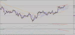 NZD/JPY - 1H