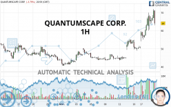 QUANTUMSCAPE CORP. - 1H