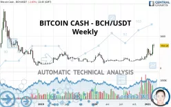 BITCOIN CASH - BCH/USDT - Weekly