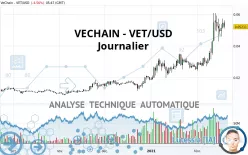 VECHAIN - VET/USD - Journalier