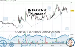 INTRASENSE - Journalier