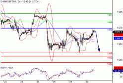 S&P500 INDEX - 30 min.