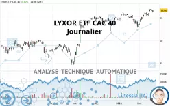 AMUNDI ETF CAC 40 - Journalier