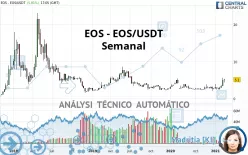 EOS - EOS/USDT - Semanal