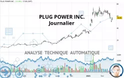 PLUG POWER INC. - Journalier